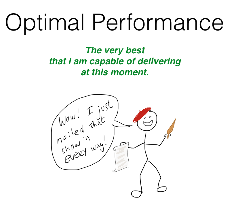 What Is Optimal Performance